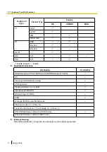 Preview for 16 page of Panasonic KX-NCP500 Features Manual