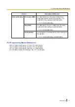 Preview for 17 page of Panasonic KX-NCP500 Features Manual