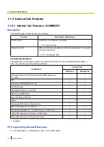 Preview for 34 page of Panasonic KX-NCP500 Features Manual