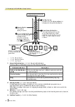 Preview for 46 page of Panasonic KX-NCP500 Features Manual