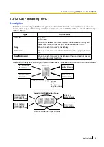 Preview for 67 page of Panasonic KX-NCP500 Features Manual