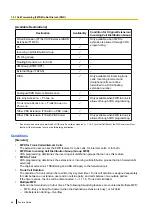 Preview for 68 page of Panasonic KX-NCP500 Features Manual