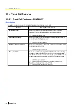 Preview for 86 page of Panasonic KX-NCP500 Features Manual