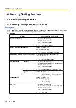 Preview for 102 page of Panasonic KX-NCP500 Features Manual