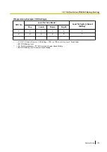 Preview for 129 page of Panasonic KX-NCP500 Features Manual