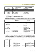 Preview for 131 page of Panasonic KX-NCP500 Features Manual