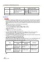 Preview for 132 page of Panasonic KX-NCP500 Features Manual