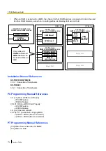 Preview for 174 page of Panasonic KX-NCP500 Features Manual