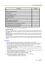 Preview for 181 page of Panasonic KX-NCP500 Features Manual