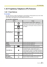 Preview for 227 page of Panasonic KX-NCP500 Features Manual