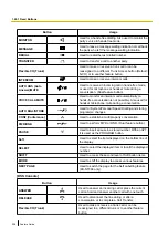 Preview for 228 page of Panasonic KX-NCP500 Features Manual