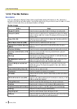 Preview for 230 page of Panasonic KX-NCP500 Features Manual