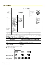 Preview for 234 page of Panasonic KX-NCP500 Features Manual