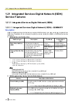 Preview for 238 page of Panasonic KX-NCP500 Features Manual