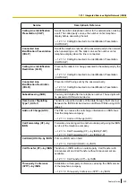 Preview for 239 page of Panasonic KX-NCP500 Features Manual