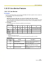 Preview for 259 page of Panasonic KX-NCP500 Features Manual