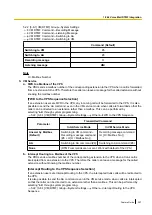 Preview for 267 page of Panasonic KX-NCP500 Features Manual