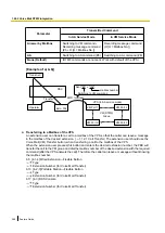 Preview for 268 page of Panasonic KX-NCP500 Features Manual