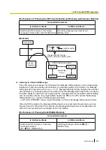 Preview for 269 page of Panasonic KX-NCP500 Features Manual