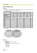 Preview for 280 page of Panasonic KX-NCP500 Features Manual