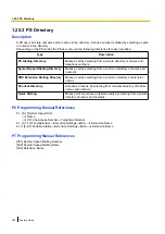 Preview for 284 page of Panasonic KX-NCP500 Features Manual