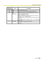 Preview for 293 page of Panasonic KX-NCP500 Features Manual