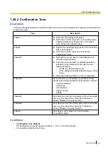 Preview for 321 page of Panasonic KX-NCP500 Features Manual