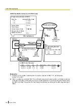 Preview for 336 page of Panasonic KX-NCP500 Features Manual