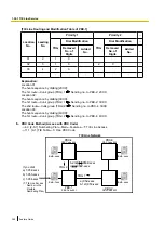 Preview for 340 page of Panasonic KX-NCP500 Features Manual