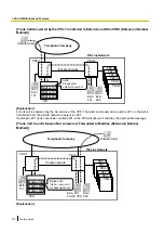 Preview for 374 page of Panasonic KX-NCP500 Features Manual