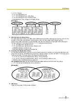 Preview for 401 page of Panasonic KX-NCP500 Features Manual