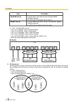 Preview for 402 page of Panasonic KX-NCP500 Features Manual