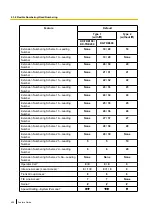 Preview for 426 page of Panasonic KX-NCP500 Features Manual