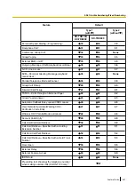 Preview for 427 page of Panasonic KX-NCP500 Features Manual