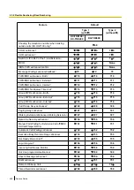 Preview for 428 page of Panasonic KX-NCP500 Features Manual