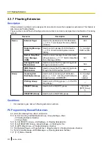 Preview for 432 page of Panasonic KX-NCP500 Features Manual