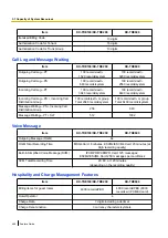 Preview for 448 page of Panasonic KX-NCP500 Features Manual