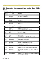 Preview for 452 page of Panasonic KX-NCP500 Features Manual