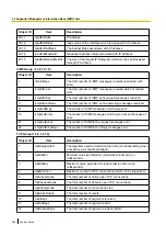 Preview for 454 page of Panasonic KX-NCP500 Features Manual