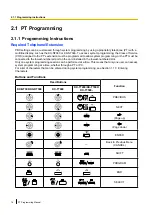 Preview for 18 page of Panasonic KX-NCP500 Pt Programming Manual