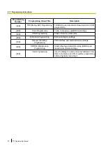 Preview for 20 page of Panasonic KX-NCP500 Pt Programming Manual