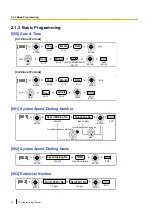 Preview for 22 page of Panasonic KX-NCP500 Pt Programming Manual