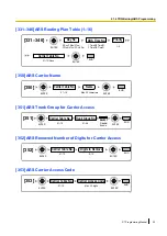 Preview for 33 page of Panasonic KX-NCP500 Pt Programming Manual