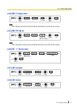 Preview for 37 page of Panasonic KX-NCP500 Pt Programming Manual