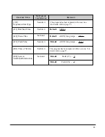 Preview for 45 page of Panasonic KX-TD816CE Installation Manual