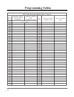 Preview for 60 page of Panasonic KX-TD816CE Installation Manual