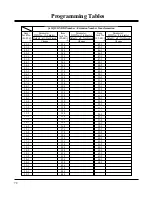 Preview for 72 page of Panasonic KX-TD816CE Installation Manual