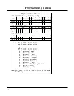 Preview for 74 page of Panasonic KX-TD816CE Installation Manual