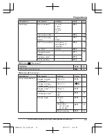 Preview for 35 page of Panasonic KX-TGH260 Operating Instructions Manual