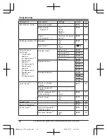 Preview for 36 page of Panasonic KX-TGH260 Operating Instructions Manual